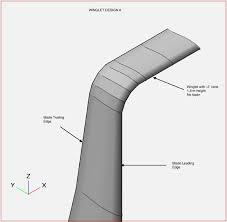 Retrofit Winglets for Wind Turbines
