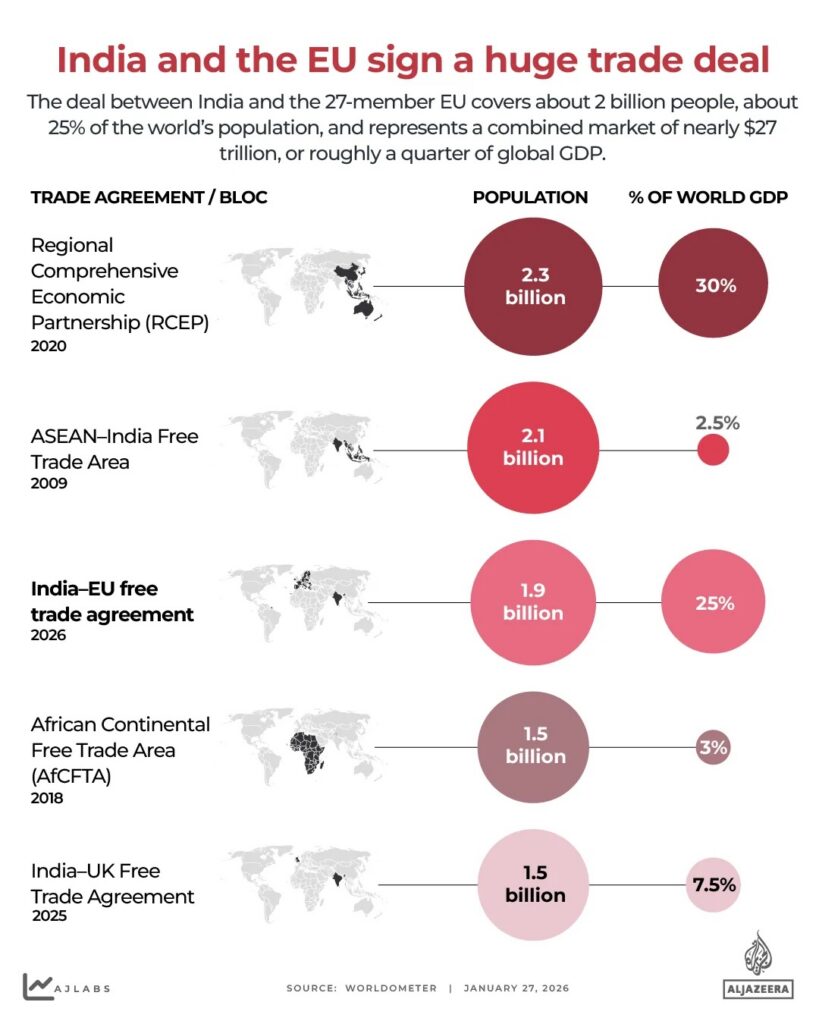 India-EU Free Trade Agreement – The Peninsula Foundation